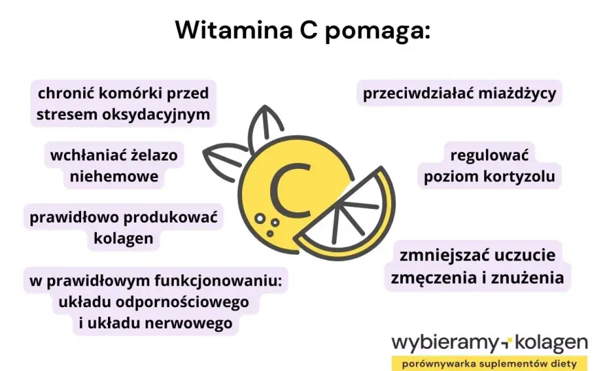 Witamina C 1000 mg - Kiedy pomaga, a kiedy to mit?