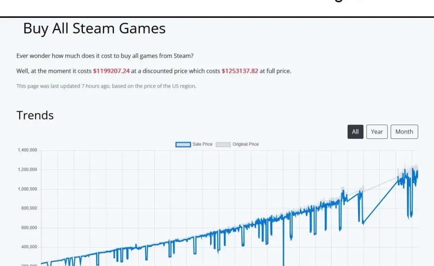 Ile kosztuje wydanie gry na Steam? Poznaj wszystkie koszty