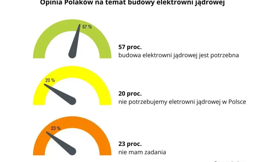 Bezpieczeństwo elektrowni atomowych: fakty, mity i polskie plany