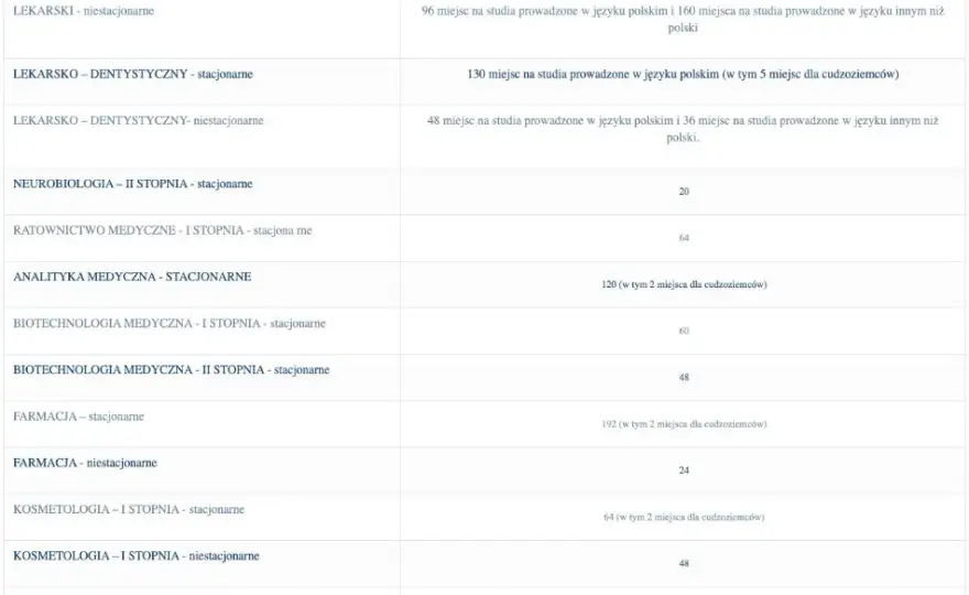 Progi punktowe na uniwersytecie medycznym w Białymstoku - co musisz wiedzieć
