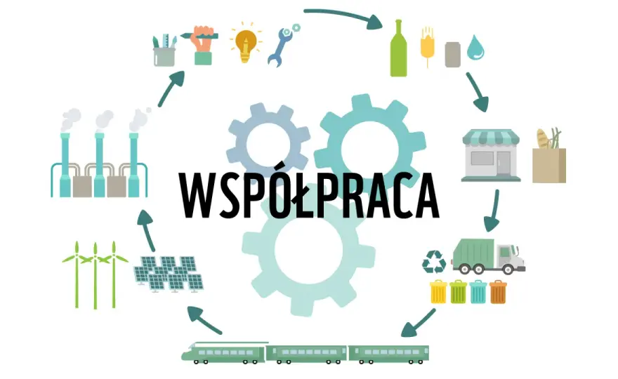Obieg zamknięty - Co działa, a co jest marketingiem?