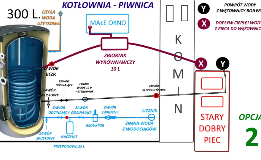 Jak podłączyć bojler elektryczny do pieca CO - Schemat i błędy