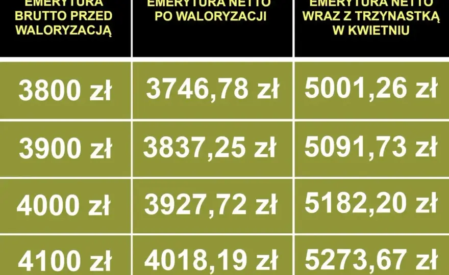 Stawka godzinowa netto - Ile naprawdę dostaniesz na rękę?