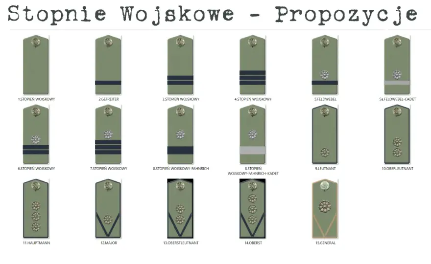 Stopnie wojskowe wojsk lądowych - Pełna lista i co oznaczają