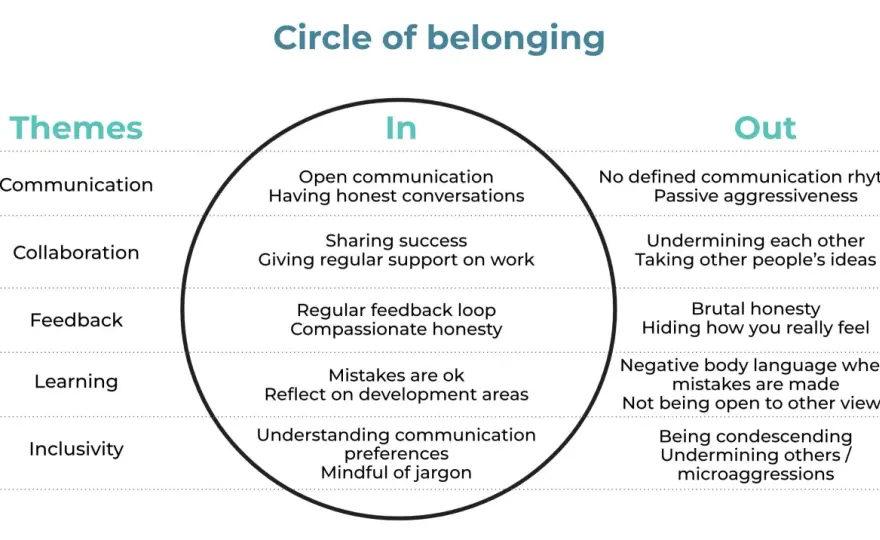 Measure Belonging: Practical Guide for Public Sector Teams