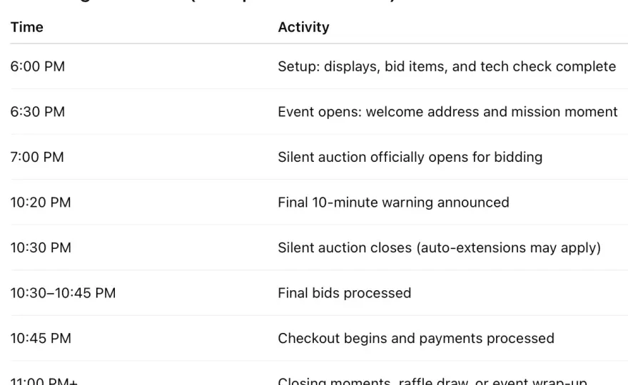 How Long Should a Silent Auction Last? Optimize Your Event!
