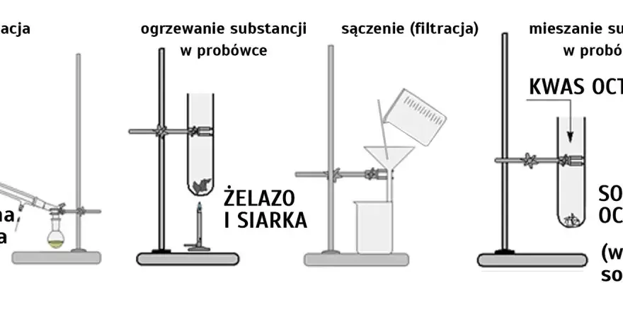 Jak rozróżnić zjawisko fizyczne a reakcję chemiczną - prosty poradnik