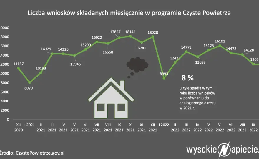 Smog w Polsce: Twój plan działania, dotacje i czyste powietrze