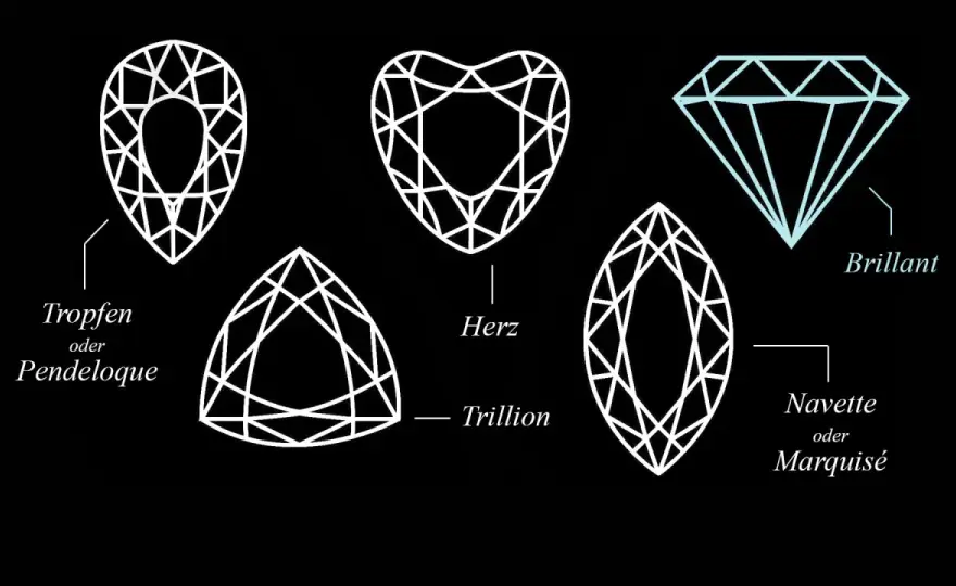 Diamant vs. Brillant - Den Unterschied richtig verstehen