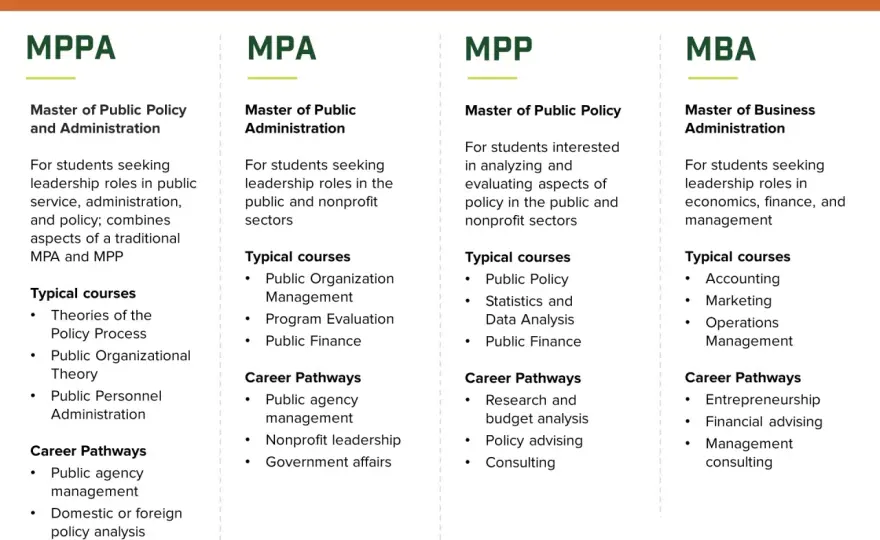 MPA Degrees - Is a Master of Public Administration for You?