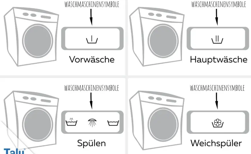Waschmittelschublade richtig lesen - was I, II und Blume bedeuten
