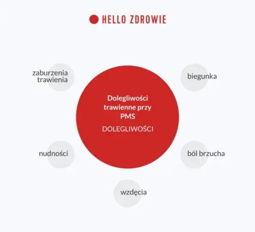 Wodnista biegunka przy okresie: przyczyny i jak skutecznie leczyć