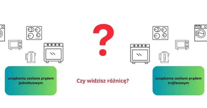 Instalacja Jednofazowa - Różnice między Instalacją Jednofazową a Trójfazową
