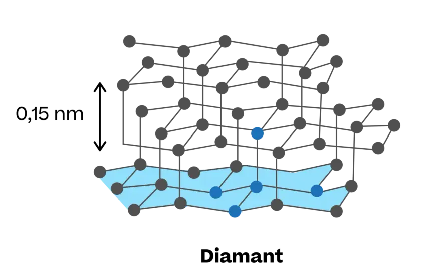 Chemische Formel Diamant - Warum C mehr als nur Kohlenstoff ist