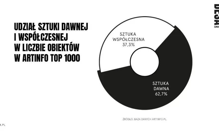 Jak inwestować w sztukę nowoczesną w Polsce? Kompletny przewodnik