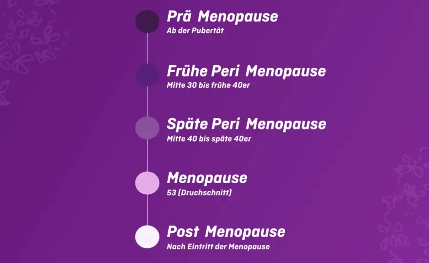 Perimenopause erkennen - Symptome, Dauer und was jetzt hilft