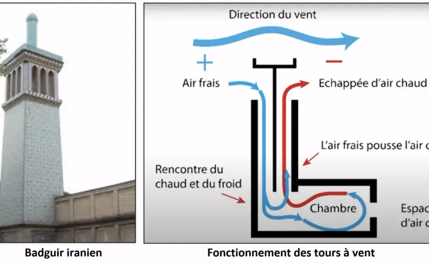 Ionizar el aire de forma natural con agua y ventilación