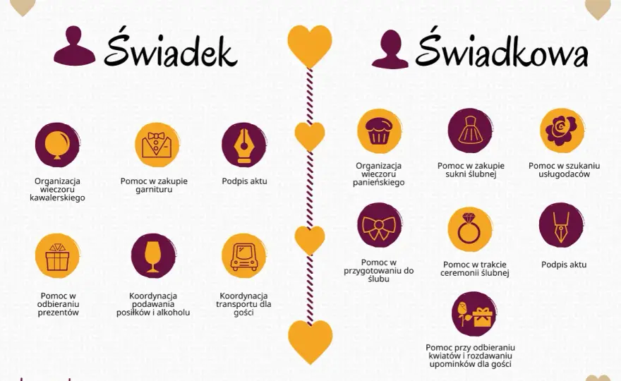 Ślub a wesele - co je różni i jak zaplanować dzień?