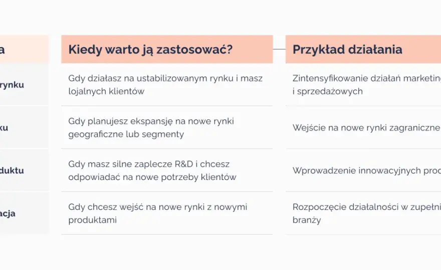 Wizja organizacji - jak ją stworzyć i przełożyć na działanie