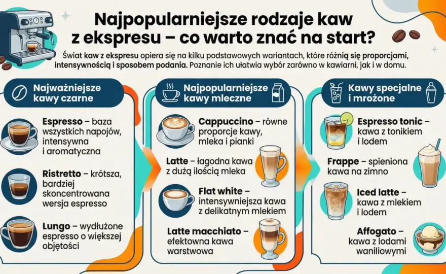 Nazwy kawy w Polsce - Jak zamawiać bez pomyłek?