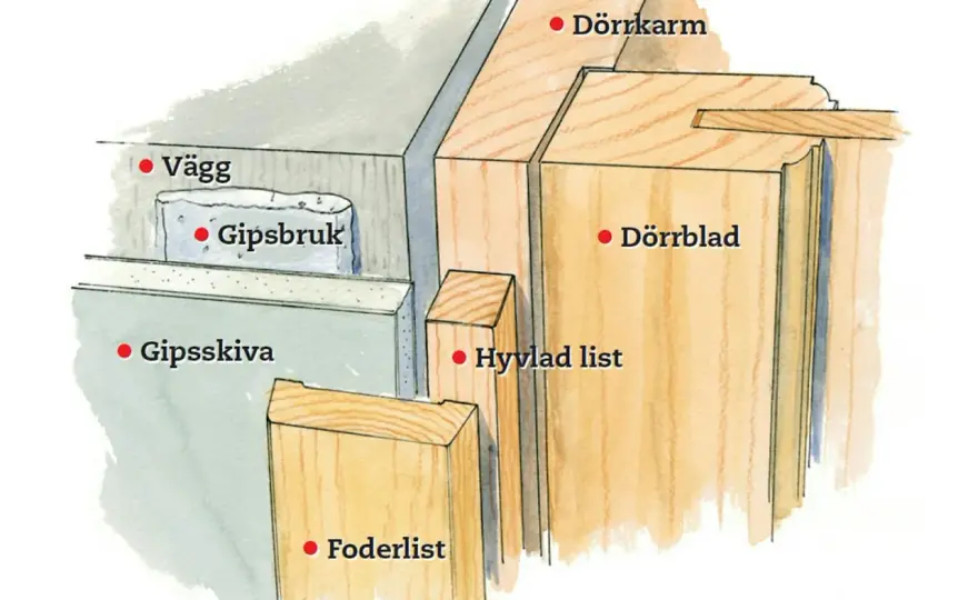 Gipsskiva tjocklek - välj rätt för en slät målad vägg