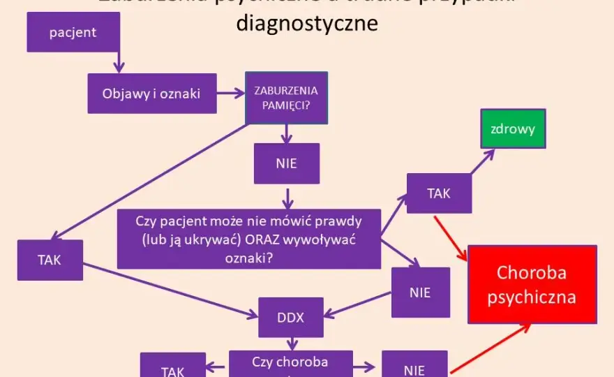 Zaburzenia osobowości: choroba psychiczna? Poznaj kluczowe różnice.