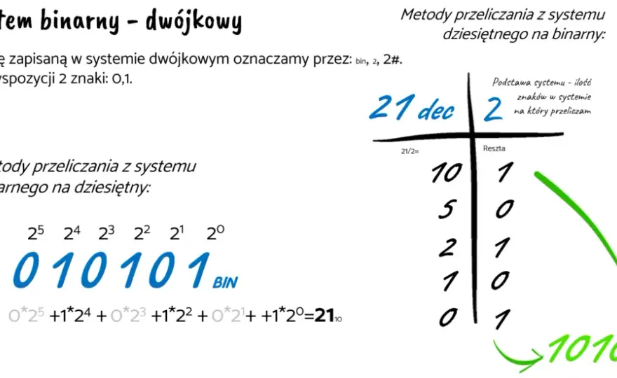 Systemy liczenia w matematyce: Dlaczego warto znać ich różnorodność