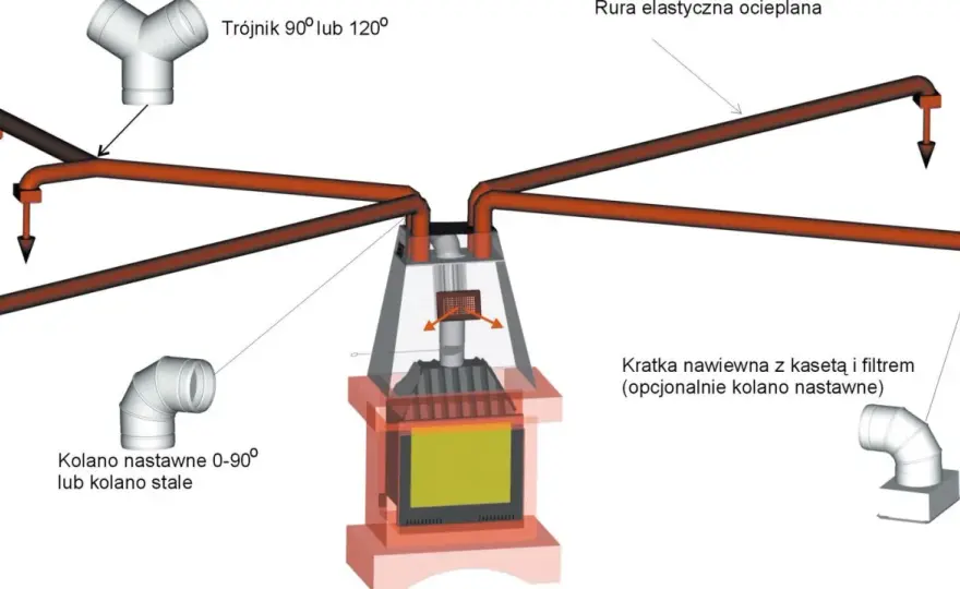 Jak działa wentylator kominkowy? Zasada i korzyści wyjaśnione