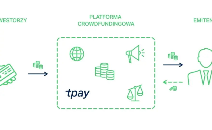 Beesfund: Co to jest i jak działa platforma crowdfundingowa?