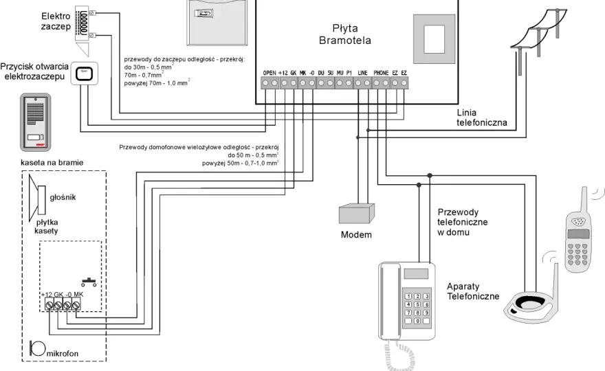 Instalacje domofonowe: kompletny schemat i instrukcja montażu