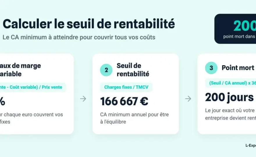 Revente à perte - comment calculer le seuil légal ?