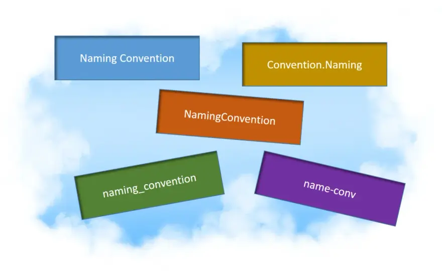 Naming convention Azure - L'approche pratique pour nommer vos ressources