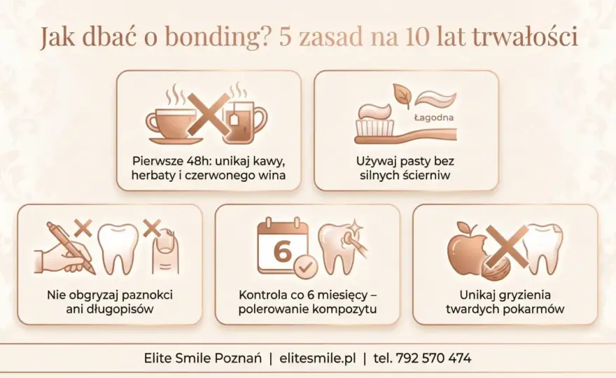 Bonding po 5 latach - Kiedy polerować, a kiedy wymienić? Poznaj ceny