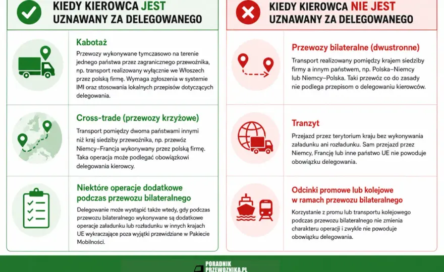 IMI w transporcie - Jak ogarnąć delegowanie i kontrole?