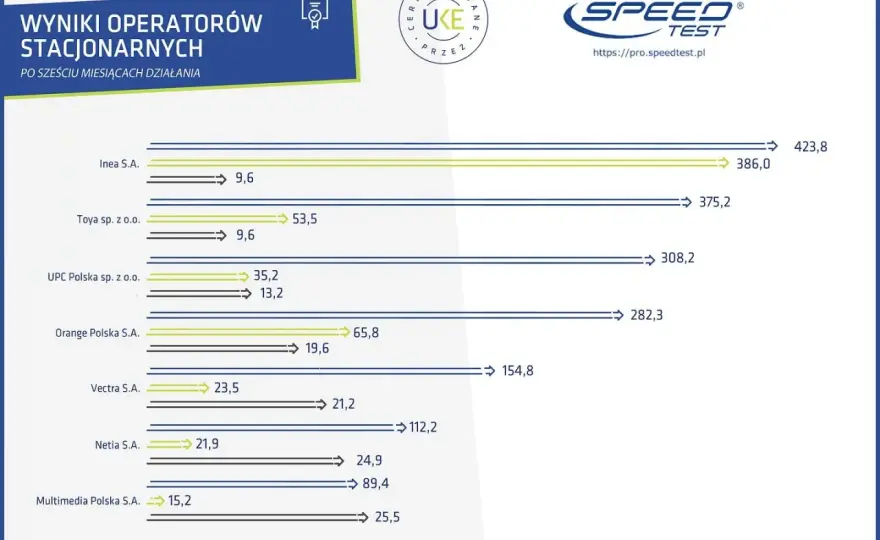 Jaka sieć ma najlepszy zasięg? Ranking i test operatorów!