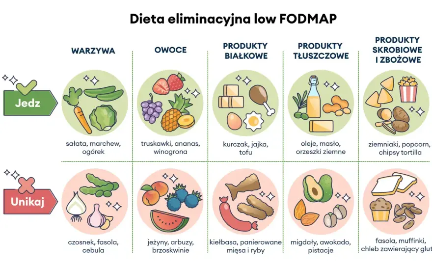 Dieta przy IBS - Co jeść, by wyciszyć jelita i poczuć ulgę?
