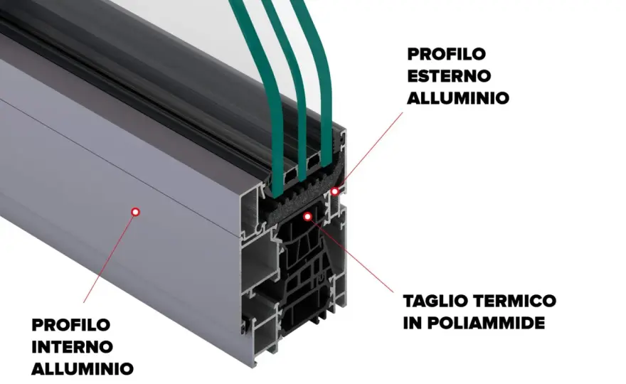 Alluminio nei serramenti - lega, finitura e taglio termico