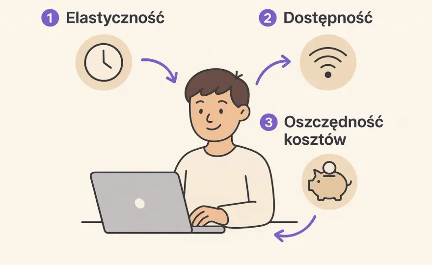 Jak zrobić kurs online - Zacznij od procesu, nie od sprzętu