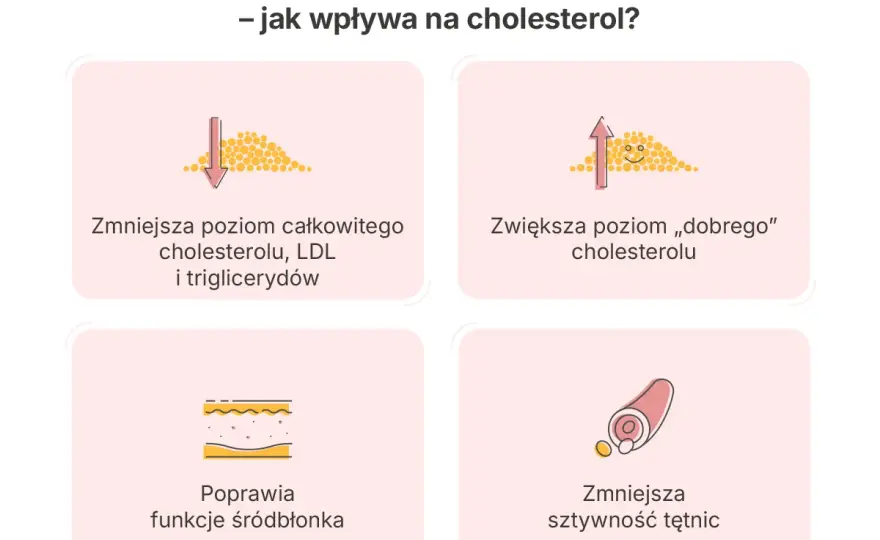 Monakolina K - Czy to statyna w suplemencie? Poznaj prawdę!