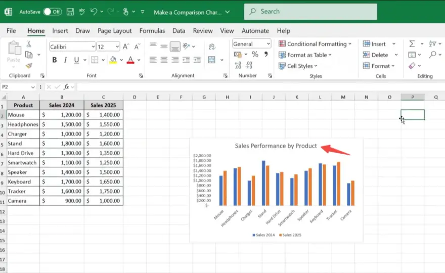 Come fare grafici su Excel chiari e utili