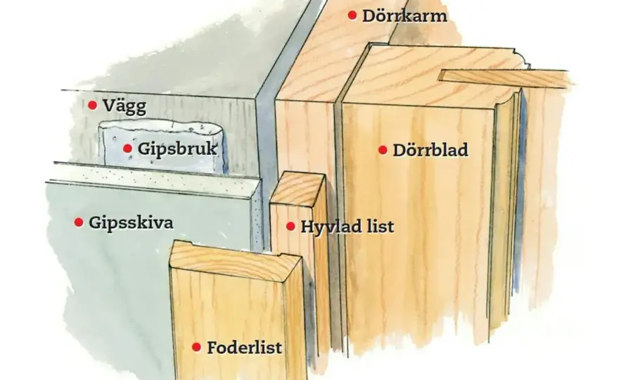 Limma gipsskivor - Så lyckas du med perfekt resultat