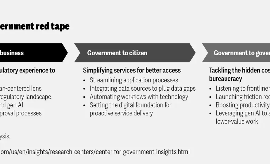 Green Tape Meaning - Cut Bureaucracy, Keep Safeguards