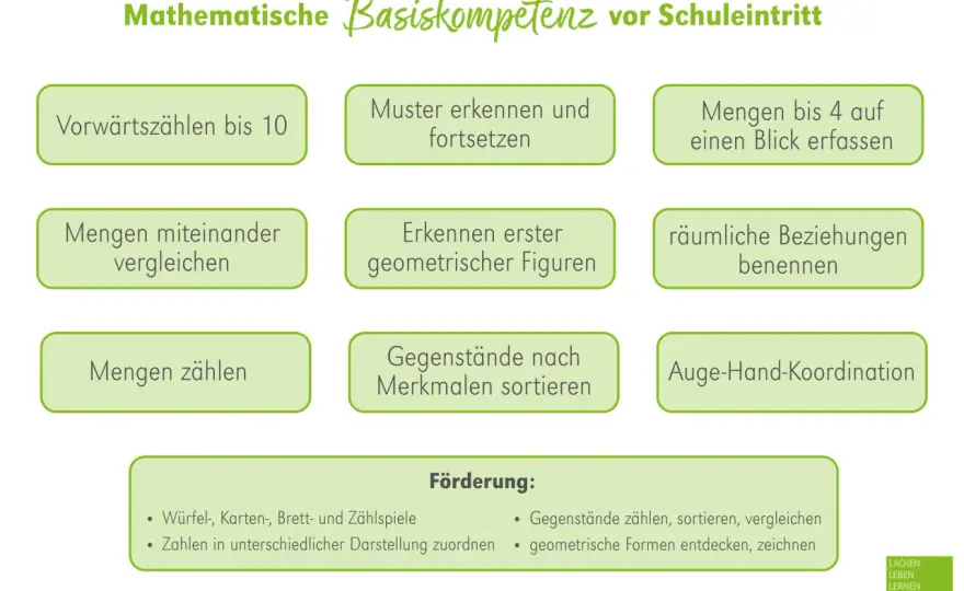 Muggelsteine im Schulstart - So nutzen Sie sie richtig