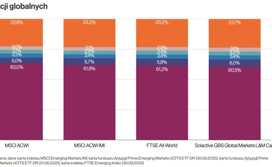 Indeksy MSCI - co oznaczają i jak wybrać właściwy ETF