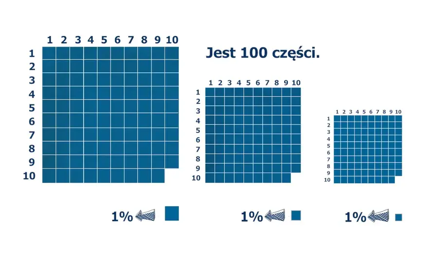 Ile procent to 2 z 6? Prosty sposób na skuteczne obliczanie procentów