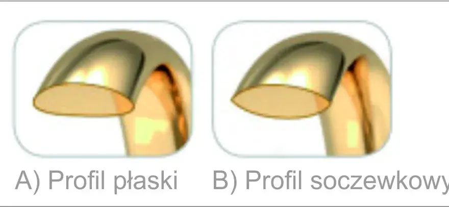 Obrączki soczewkowe: Czym są i jak działają w fotografii?