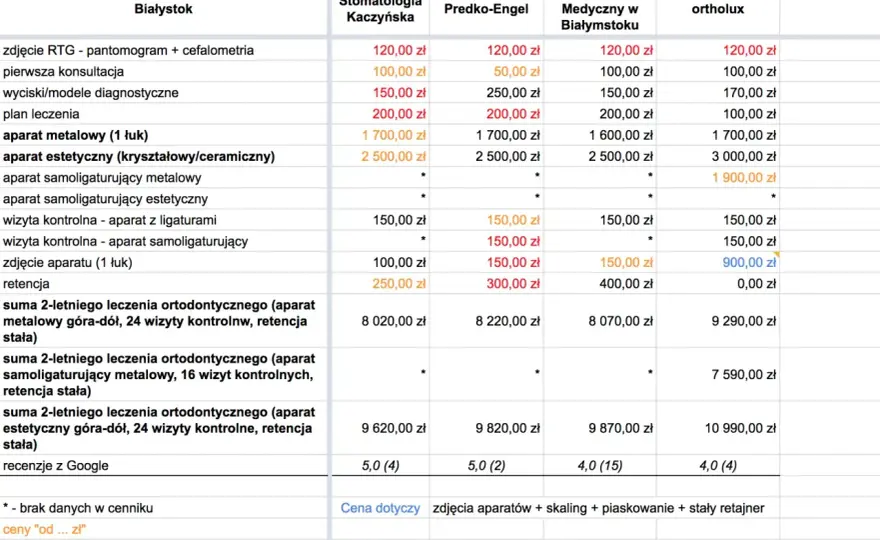 Aparat retencyjny - Cena, NFZ i ukryte koszty. Sprawdź!