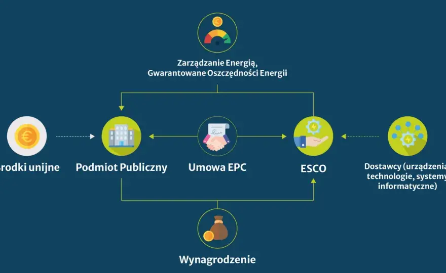 Efektywność energetyczna w domu i firmie - od czego zacząć?
