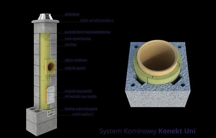 Z czego zbudować komin dymowy? Najlepsze materiały i ich wady