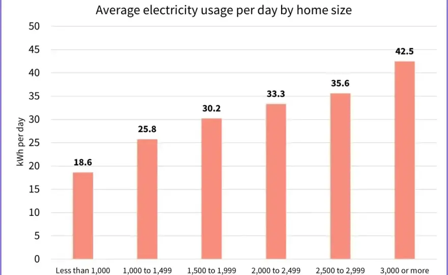 kWh - Co to jest i jak liczyć zużycie prądu w domu?